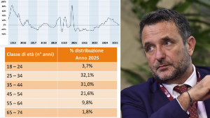 Mutui, svolta nel 2025: la domanda riparte a doppia cifra